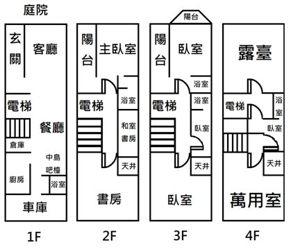 中興新村 七米面寬雙車庫電梯別墅 南投市南新路・中興新村 照片19