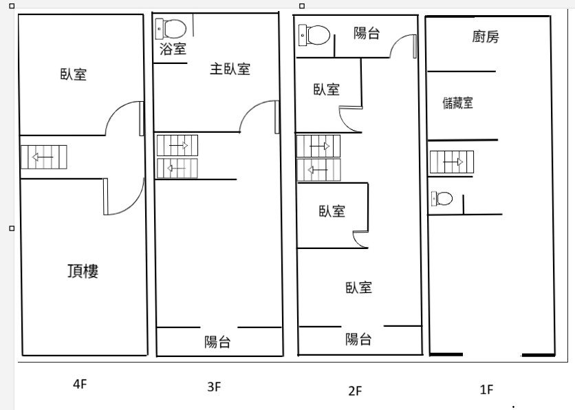 草屯市區 雙學區四房透天 草屯建興二街・市區旁 照片8