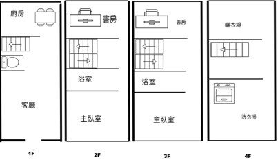 中興新村旁 學區邊間透天 南投中興・德興國小＋中興國中 照片2
