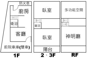 草屯南開文教區 7米大面寬雙車邊間別墅 草屯富頂路一段・南開商圈 照片17