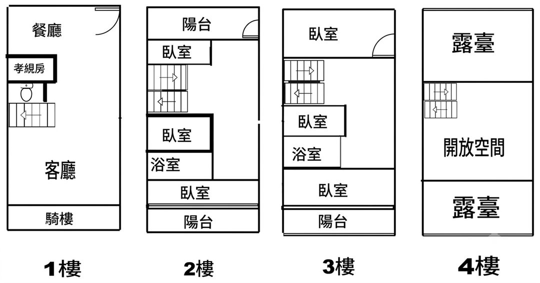 中興新村圓環旁 七大房孝親透天 南投市府西路・中興大學南投校區旁 照片15